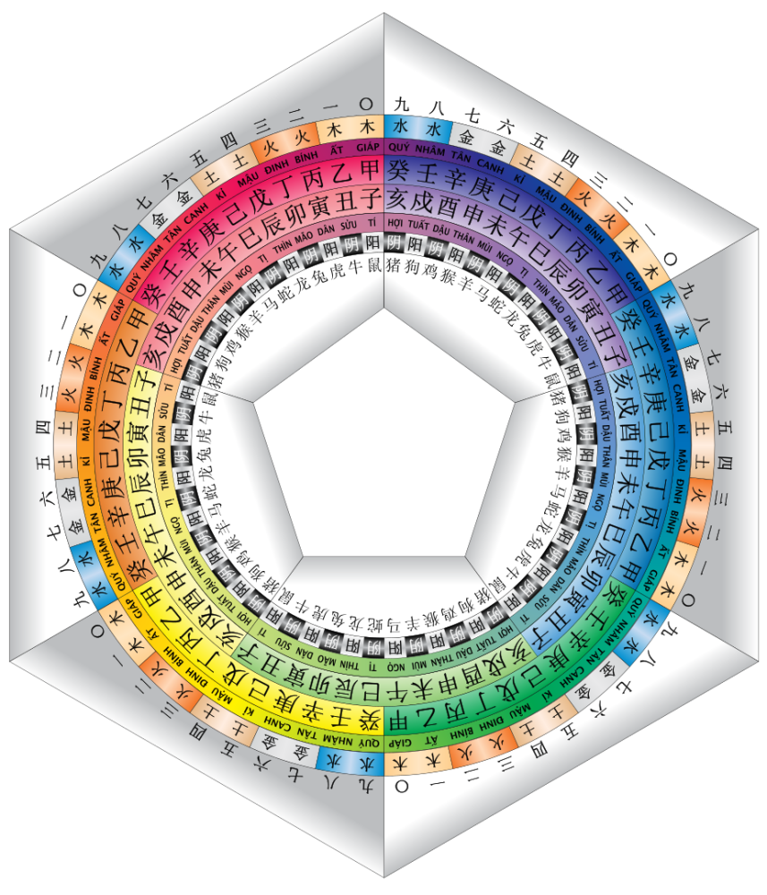 天干地支 六十花甲子 腾讯新闻