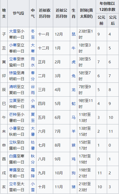 天干地支六十花甲子