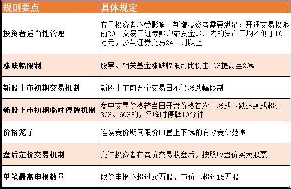 此外,深交所對在上市時尚未盈利,具有表決權差異安排,協議控制架構