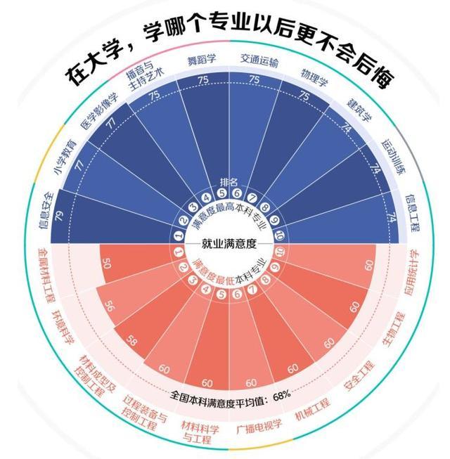 2020最有“钱”途的专业，你选对了吗？