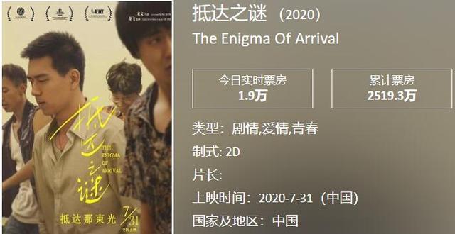 票房|点映票房破1000万，《八佰》首波短评口碑稳了，票房会爆吗？