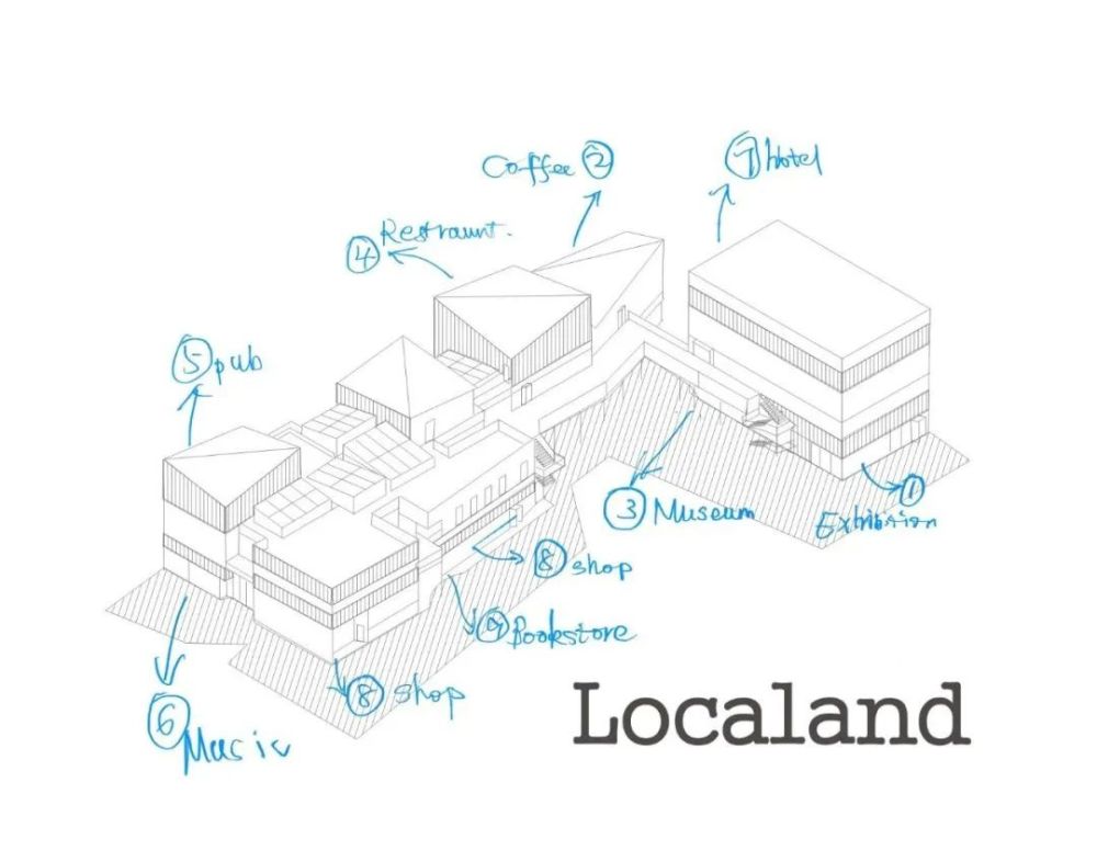 西安|LOCALAND：这个“本地”的复合空间，为何代表了崭新的西安？