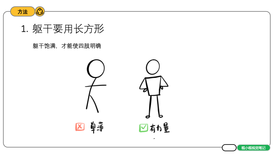 画法|【视觉笔记】如何画出生动的小人物