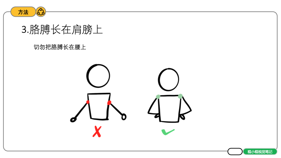 画法|【视觉笔记】如何画出生动的小人物