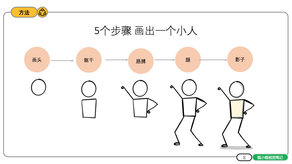 画法|【视觉笔记】如何画出生动的小人物