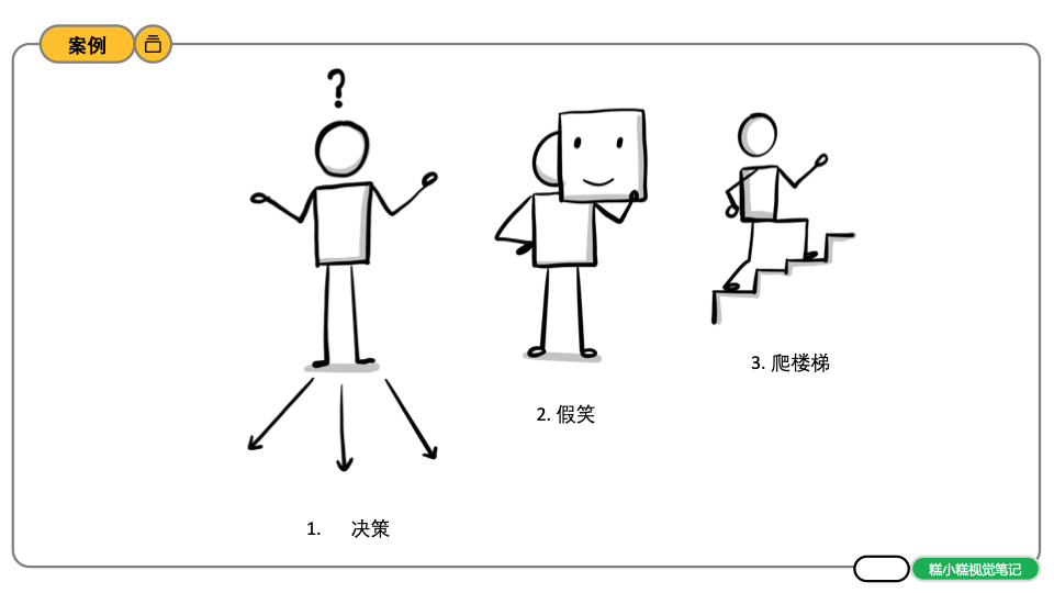 画法|【视觉笔记】如何画出生动的小人物