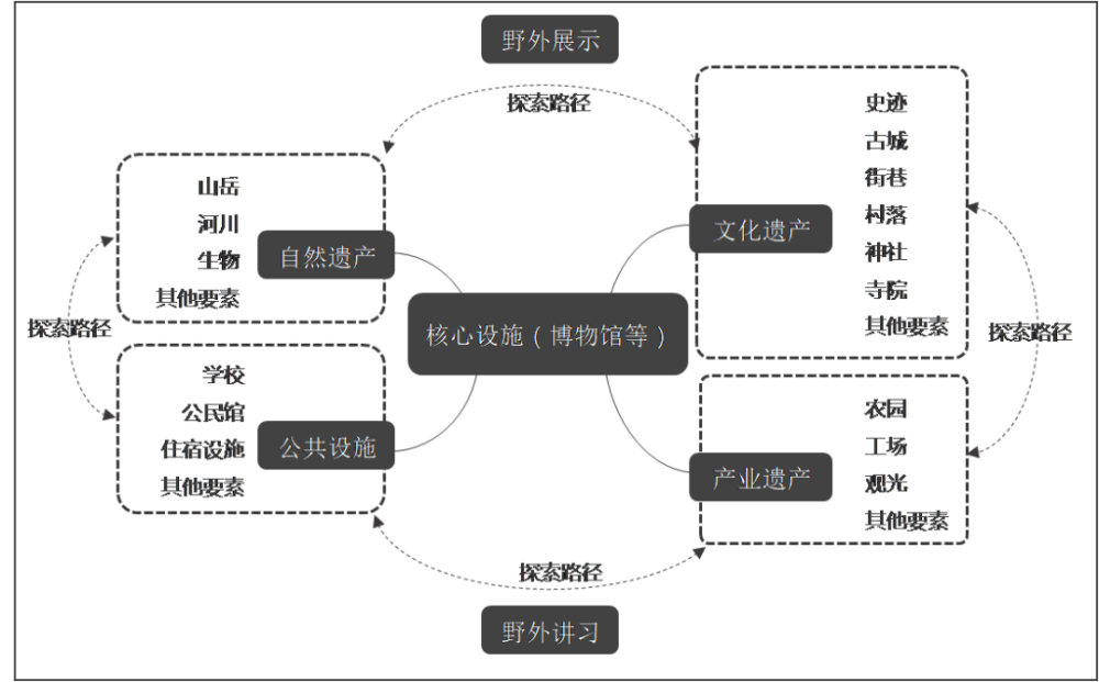 乡村如何营造 地方感 腾讯新闻