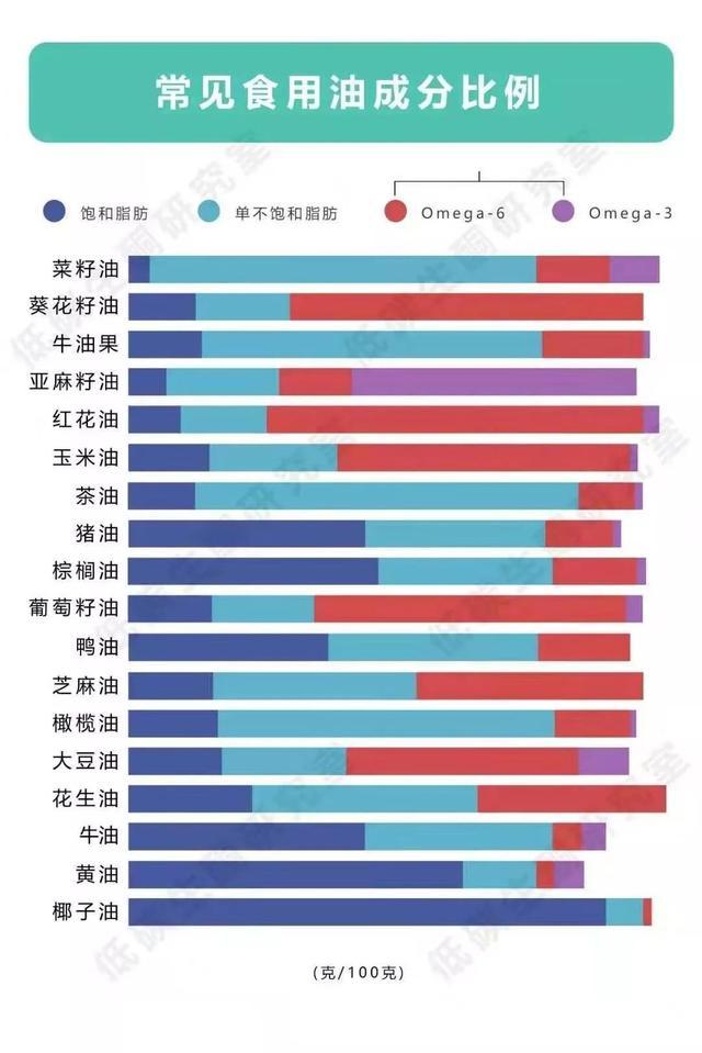 糖尿病并发症|这些油不能吃了，最新发现，它和糖尿病有关系