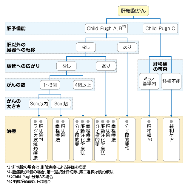 最全干货 日本肝癌治疗方式详解 腾讯新闻