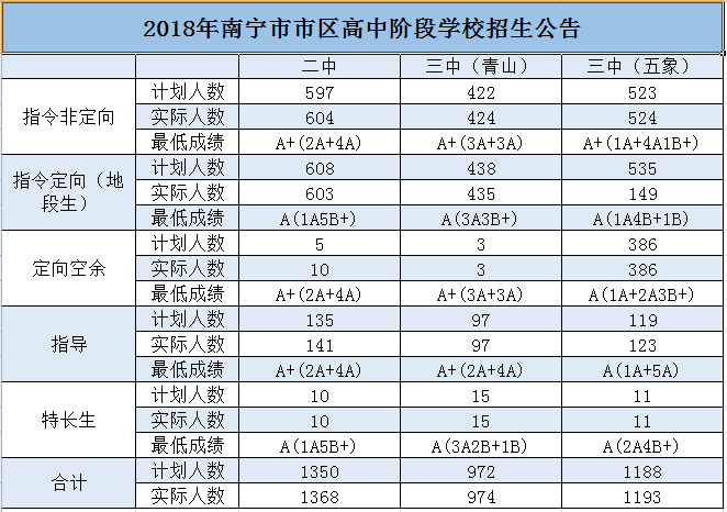 苏圩中学 学费图片