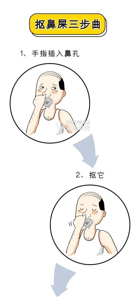 人民卫生出版社|鼻孔真的会越抠越大吗？