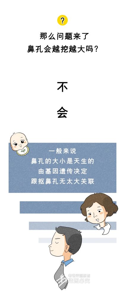 人民卫生出版社|鼻孔真的会越抠越大吗？