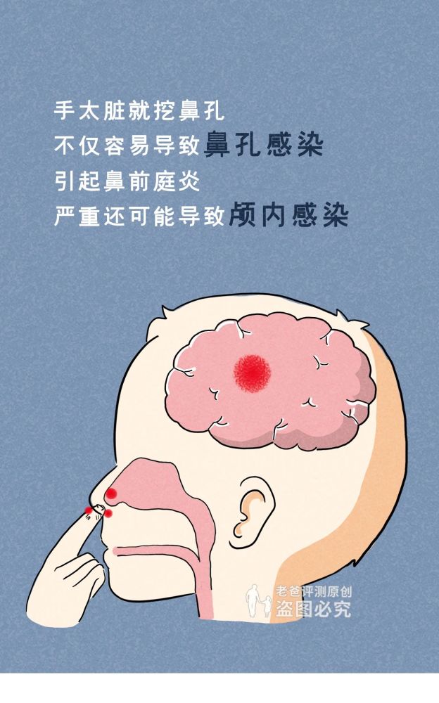人民卫生出版社|鼻孔真的会越抠越大吗？