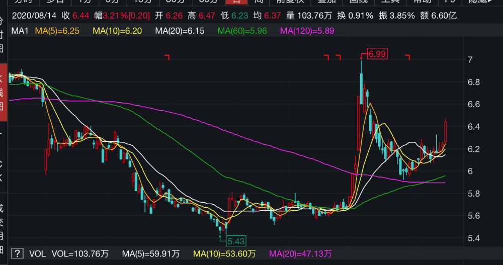 江苏银行上半年净利润同比增长3.49％