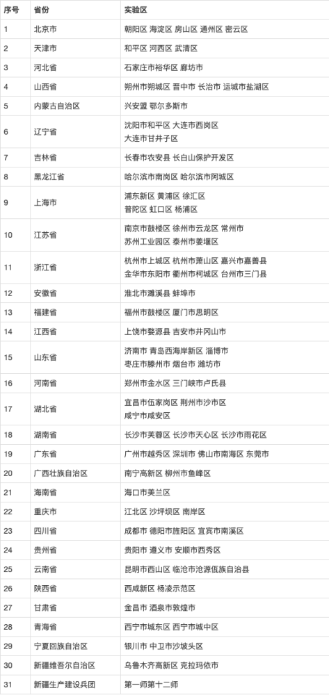 北京|国家级信息化教学实验区揭晓，北京五区上榜