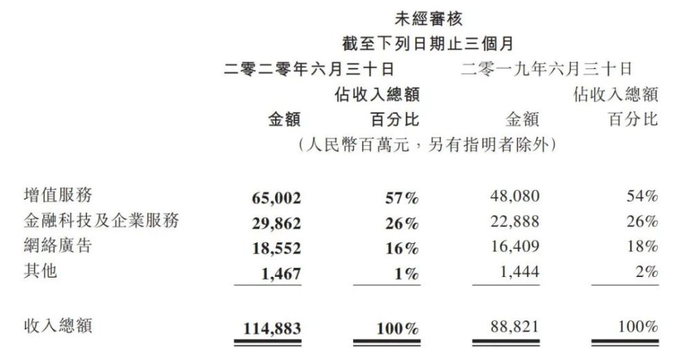 2020上半年二次元手_2020年上半年国内二次元手游流水统计出炉,快来看看