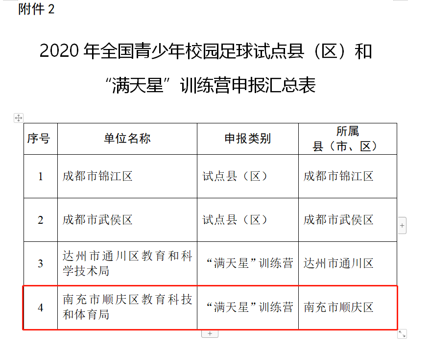 仪陇县|仪陇这2所学校入选全国特色推荐名单！看看是你的母校吗？