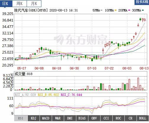 现代汽车：被低估的全球电动巨头