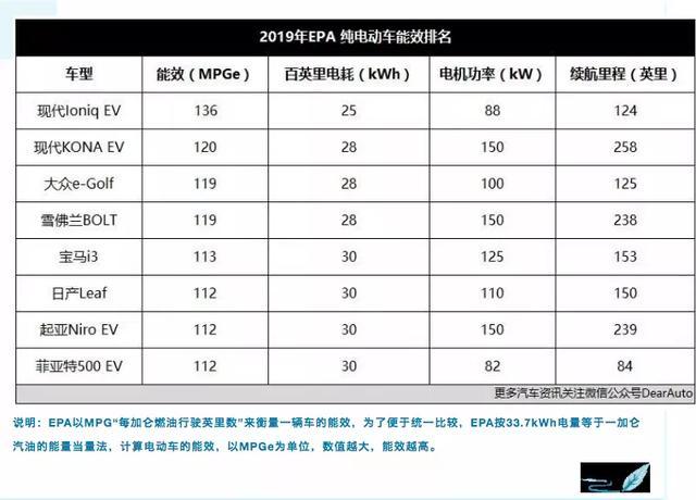 现代汽车：被低估的全球电动巨头