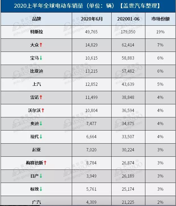 现代汽车：被低估的全球电动巨头