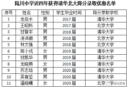 看哭无数人 陆川中学一位学生的自白 腾讯新闻