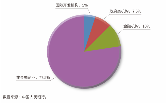 债券报价_债券是什么意思_债券