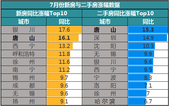 重磅：中央又点名了六个城市，楼市怎么走？