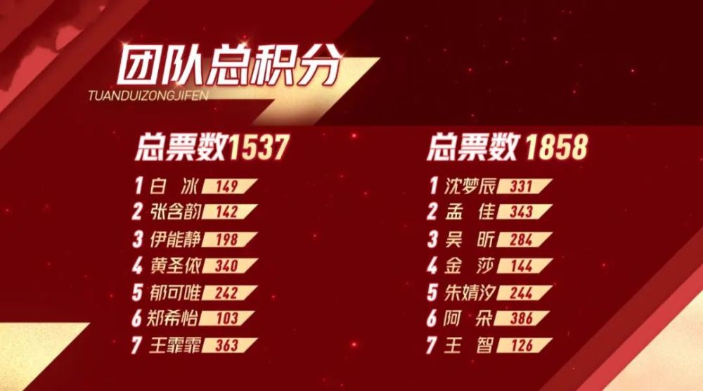 阿朵|惊艳全场的阿朵，依旧不敢挑战万茜，流量之下有实力也需小心谨慎