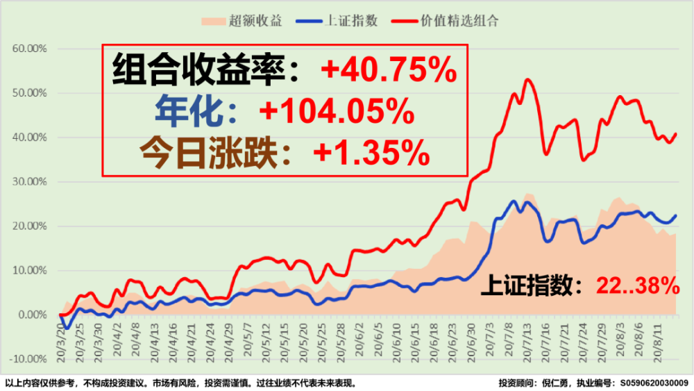 国内大循环下的A股投资分析！