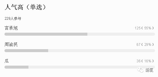 朱孝天|好惨！曾经的顶级神颜爱豆，如今竟然沦落成这样了…