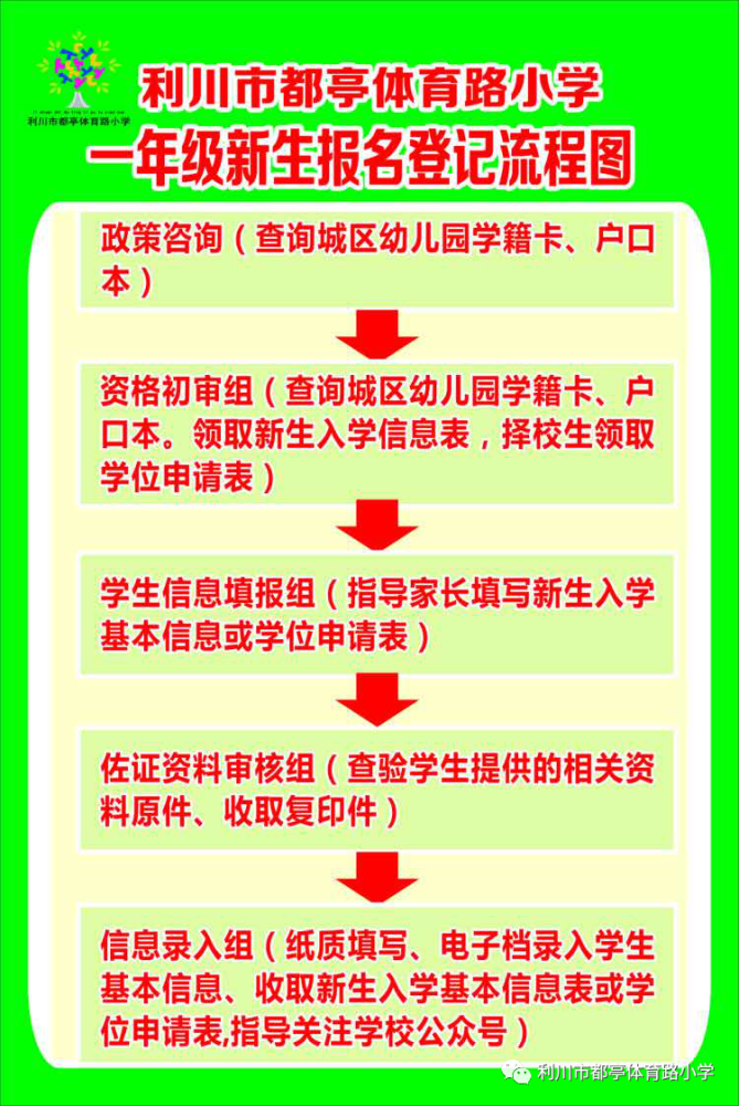 利川市都亭体育路小学2020年秋季学期一年级招生入学方案