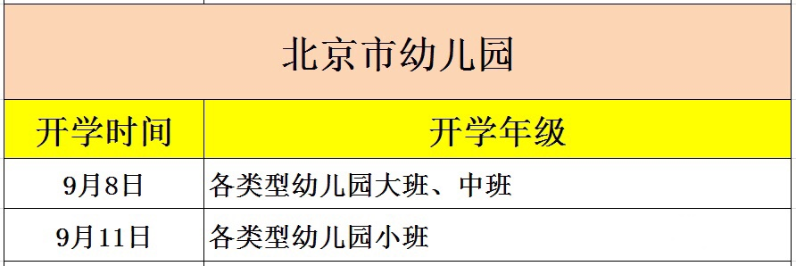 幼儿园|教育部发布通知：多地幼儿园陆续确定秋季开学时间