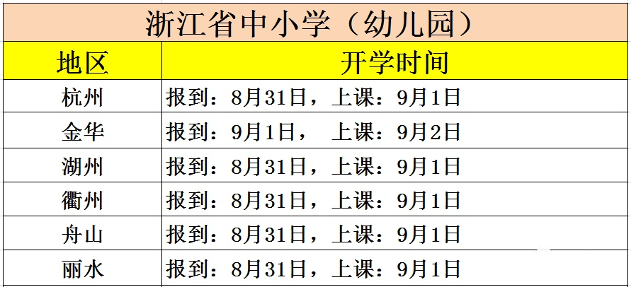 幼儿园|教育部发布通知：多地幼儿园陆续确定秋季开学时间