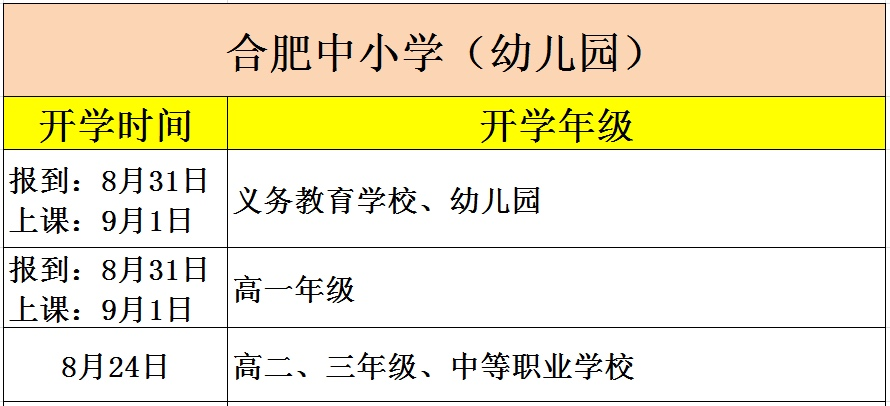 幼儿园|教育部发布通知：多地幼儿园陆续确定秋季开学时间