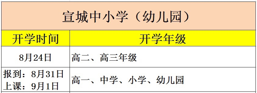 幼儿园|教育部发布通知：多地幼儿园陆续确定秋季开学时间