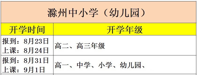 幼儿园|教育部发布通知：多地幼儿园陆续确定秋季开学时间