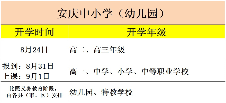 幼儿园|教育部发布通知：多地幼儿园陆续确定秋季开学时间