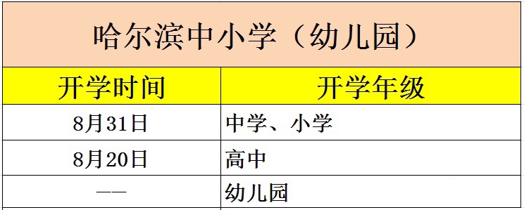 幼儿园|教育部发布通知：多地幼儿园陆续确定秋季开学时间