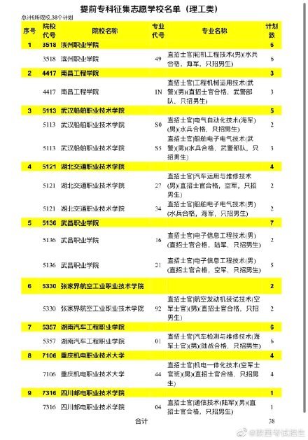2020陕西省单招院校_陕西专升本2020年会计专业近三年招生院校及分数线(2)
