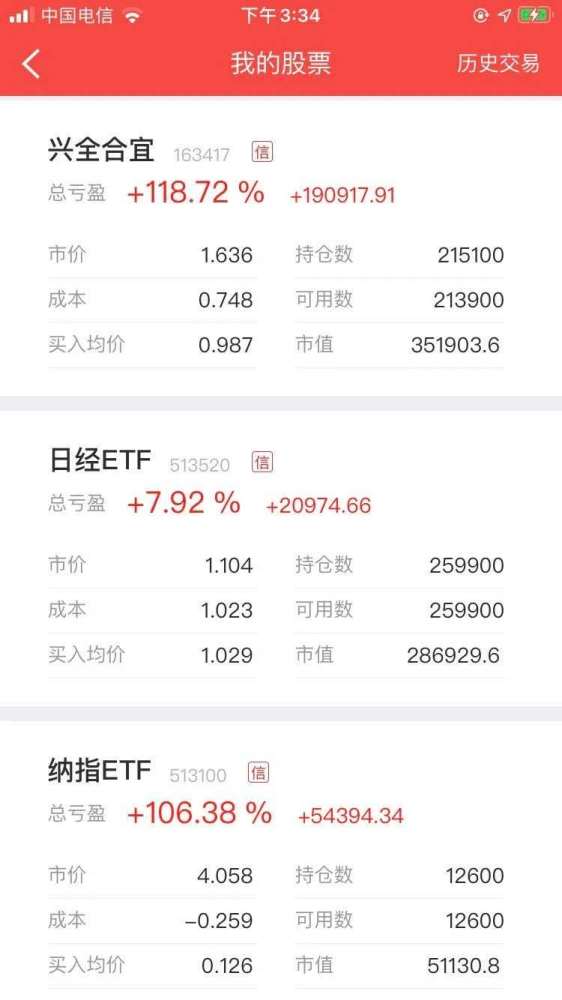 定投指数基金500多天，等待8月24日到来