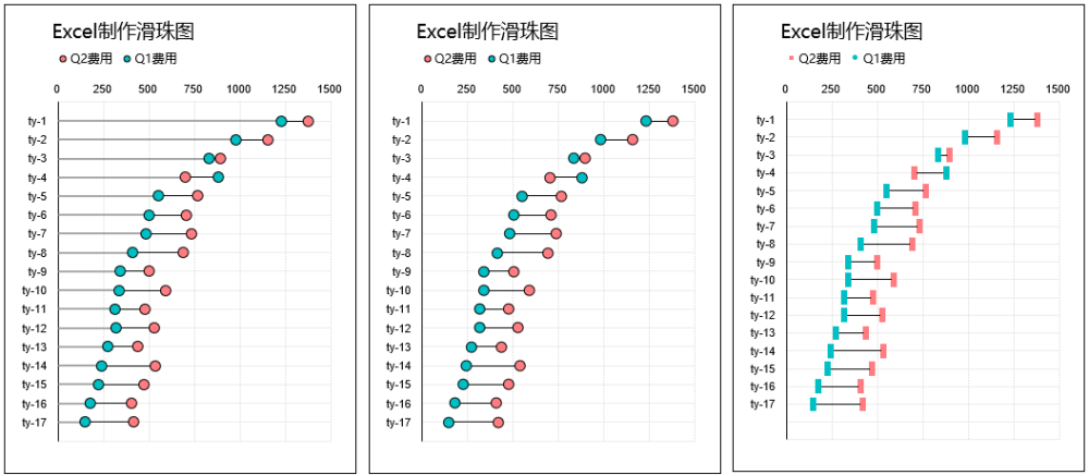 精品图表|excelx绘制5种不同样式的商务滑珠图