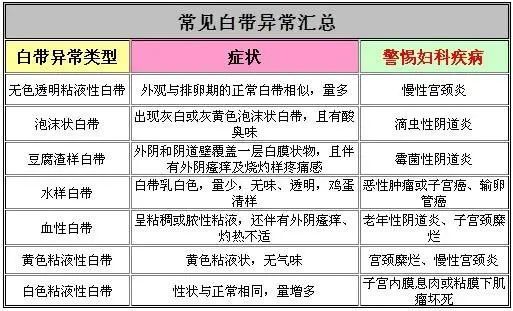 被 游泳圈 环绕 警惕带下失约致癌 腾讯新闻