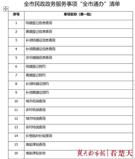 @全体市民！在武汉办成这些事只需一张身份证(图2)