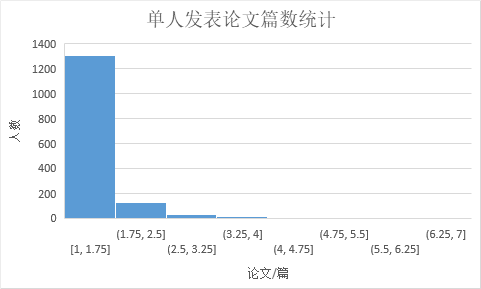 数据挖掘|一文速览KDD高产华人学者