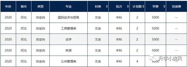 北京化工大学|北京化工大学2020招生计划与各省市各批次提档线