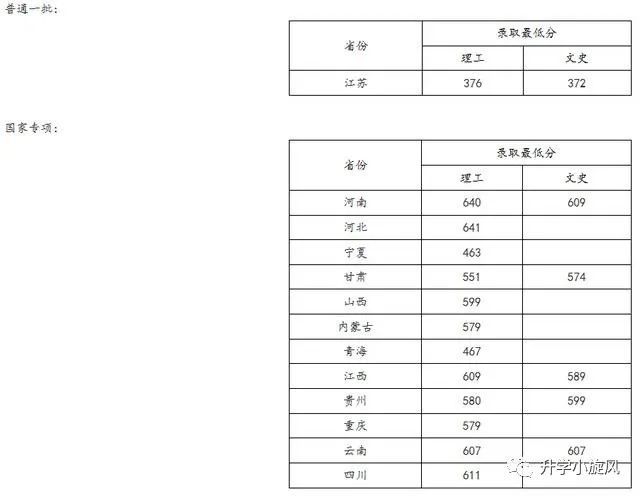 北京化工大学|北京化工大学2020招生计划与各省市各批次提档线
