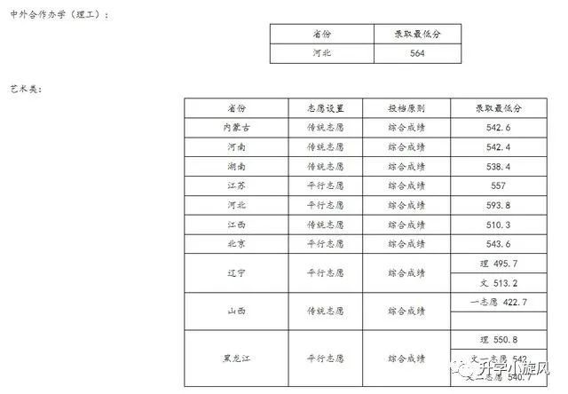 北京化工大学|北京化工大学2020招生计划与各省市各批次提档线