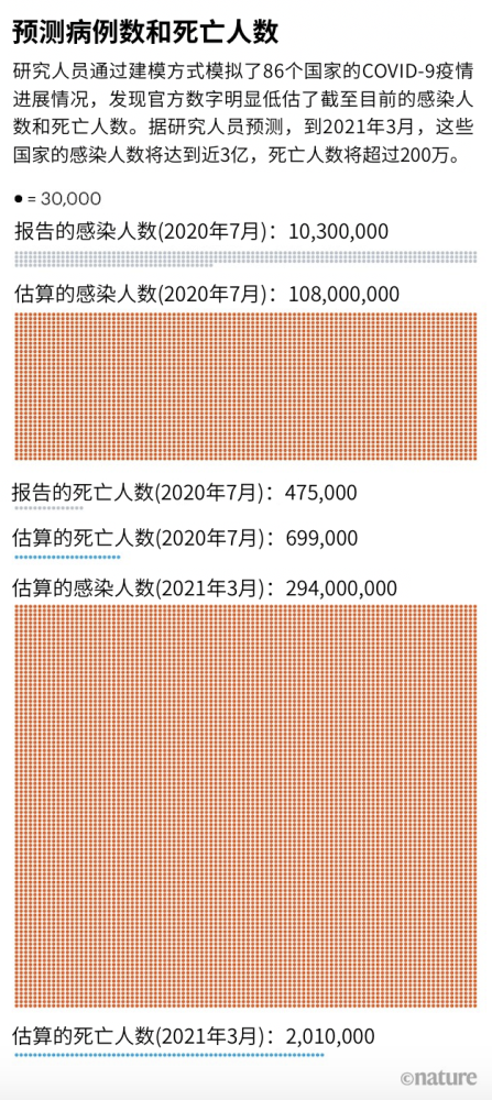 covid-19|新冠疫情在2021年及以后将走向何方？