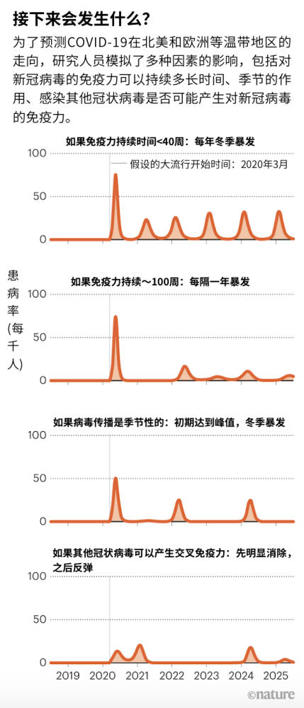 covid-19|新冠疫情在2021年及以后将走向何方？