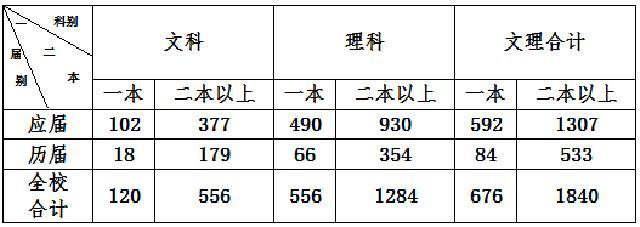 江西赣州十一所好高中 高考创佳绩 赣县中学的进步一目了然 腾讯新闻